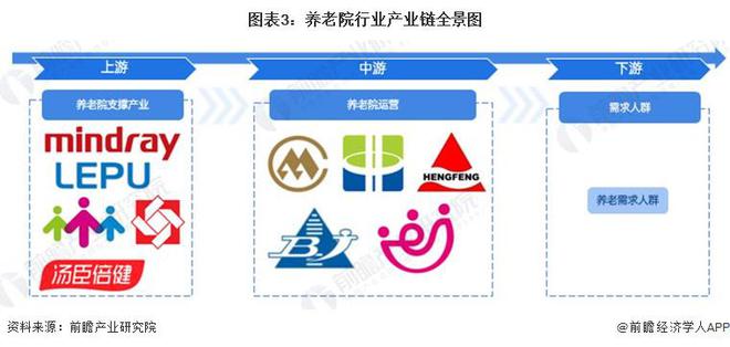 九游会J9平台：2024年中国十大最火养老院品牌一览谁能保障28亿老年人晚年生活？(图1)