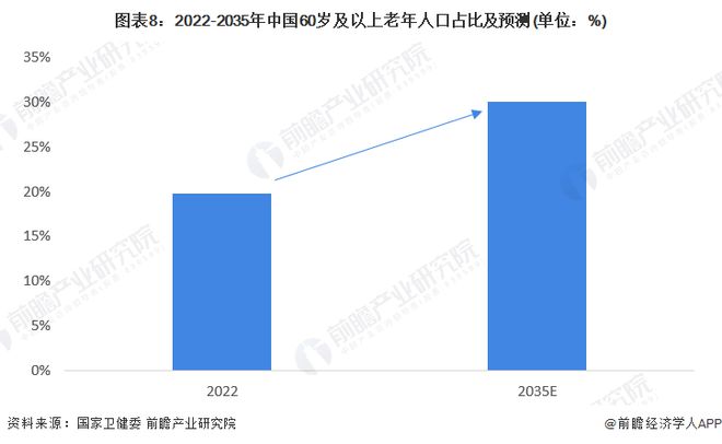 九游会J9平台：2024年中国十大最火养老院品牌一览谁能保障28亿老年人晚年生活？(图14)