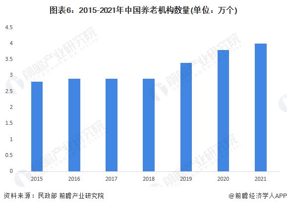 九游会J9平台：2024年中国十大最火养老院品牌一览谁能保障28亿老年人晚年生活？(图15)