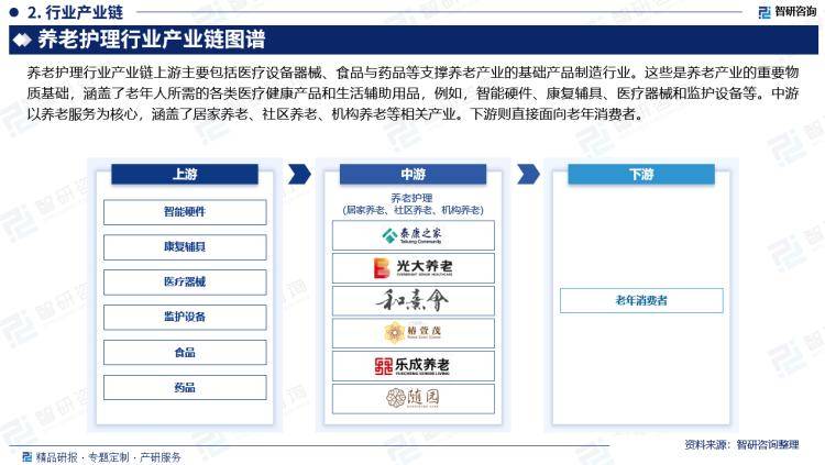 中国养老护理行业发展环境分析及市场前景预测报告(2024版)(图3)