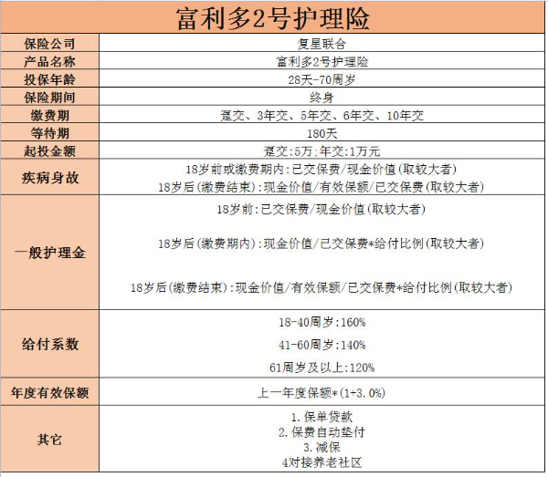 2024年民政局失能老人补贴最新政策：失能老人护理费怎么申请？(图2)
