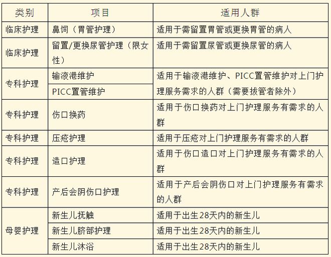 格尔护士常宁市人民医院：互联网+护理上门服务可线上预约了！(图2)