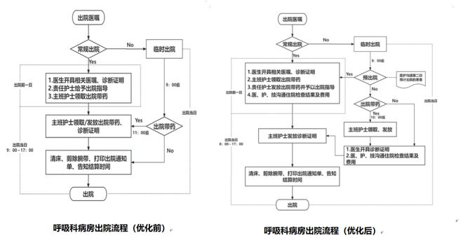 九游会J9网站：北京医院2024年改善护理服务系列行动内科护理团队：播种“心愿树”认真倾听患者心声(图5)