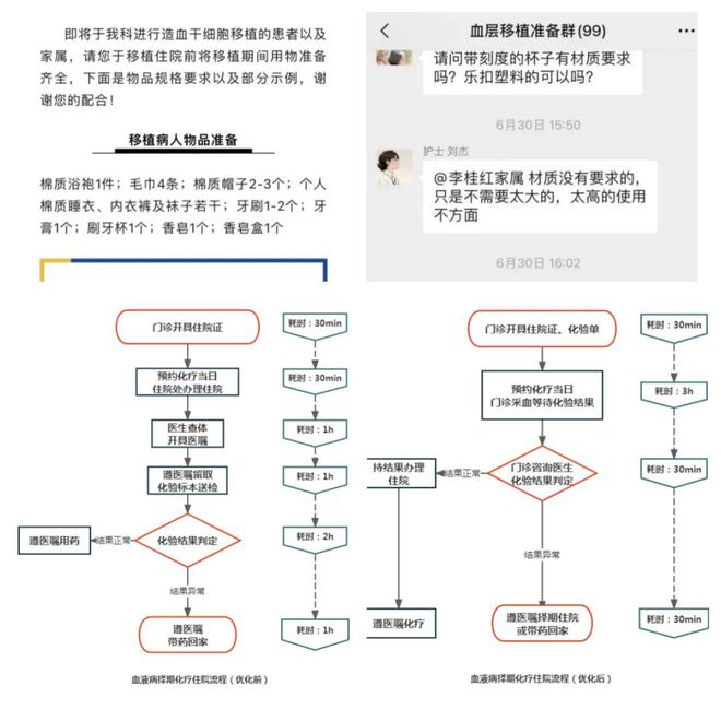 九游会J9网站：北京医院2024年改善护理服务系列行动内科护理团队：播种“心愿树”认真倾听患者心声(图3)