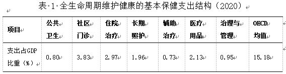 九游会J9网站：长期护理保险的新质生产力特征与挑战(图2)