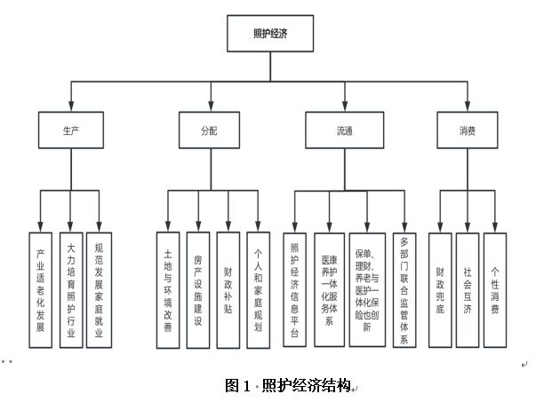 九游会J9网站：长期护理保险的新质生产力特征与挑战(图4)