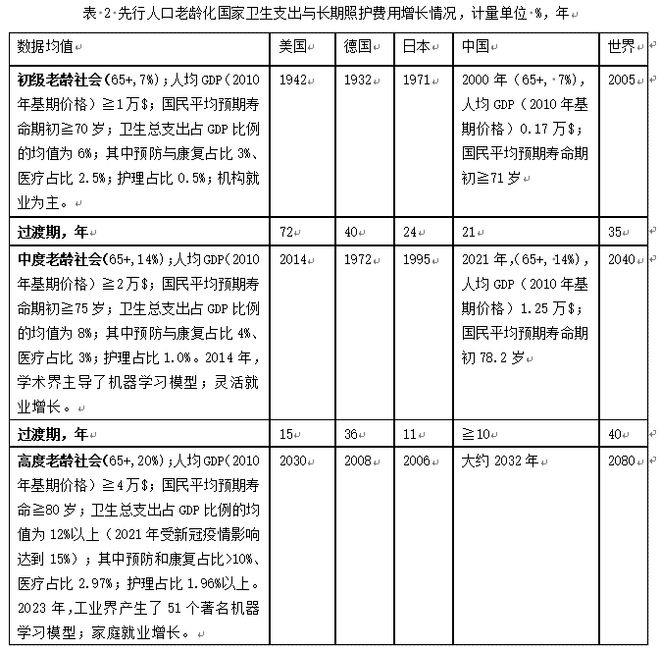 九游会J9网站：长期护理保险的新质生产力特征与挑战(图5)