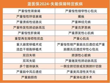 蓝医保2024百万医疗险怎么样？有哪些升级？还值不值得买？(图3)