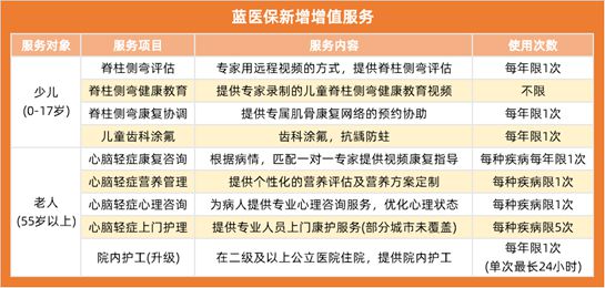 蓝医保2024百万医疗险怎么样？有哪些升级？还值不值得买？(图4)