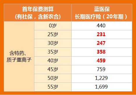 蓝医保2024百万医疗险怎么样？有哪些升级？还值不值得买？(图6)