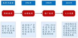 2024年养老护理行业现状及重点企业的经营情况(图2)