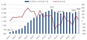 2024年养老护理行业现状及重点企业的经营情况(图6)