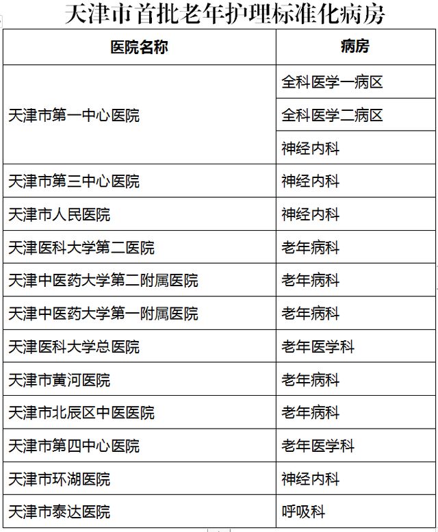 23个天津拟确定第二批老年护理标准化病房(图3)