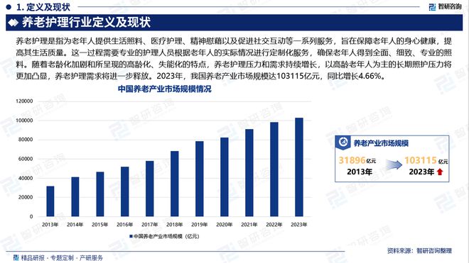 九游会J9平台：2024版养老护理行业发展现状及市场全景评估报告（智研咨询发布）(图2)