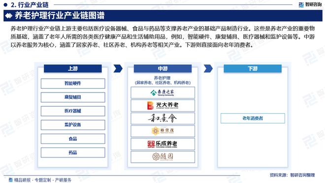 九游会J9平台：2024版养老护理行业发展现状及市场全景评估报告（智研咨询发布）(图3)
