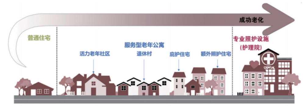 服务型老年公寓会成为银发时代居住新选择吗？(图1)