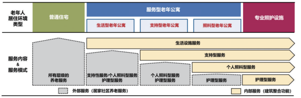 服务型老年公寓会成为银发时代居住新选择吗？(图2)