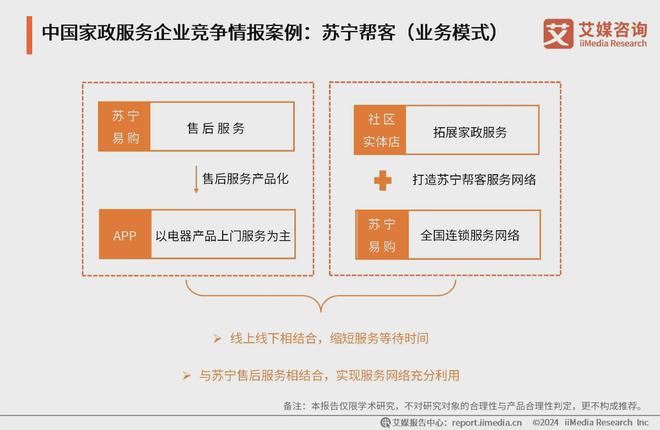 九游会J9平台：2024年中国家政服务行业：家政行业发展规范化服务需求多样化(图4)