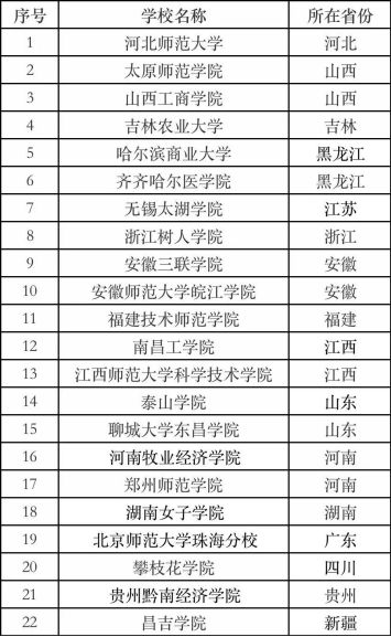 就业缺口超2000万多所高校开设有这个专业！(图3)