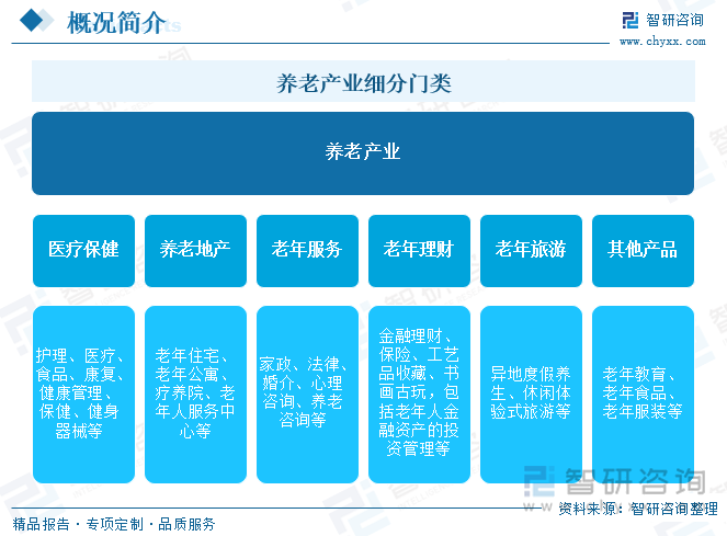 研判2025！中国养老行业产业链图谱、产业环境、市场现状及未来前景分析：中国正式步入深度老龄化社会养老经济发展前景广阔[图](图1)