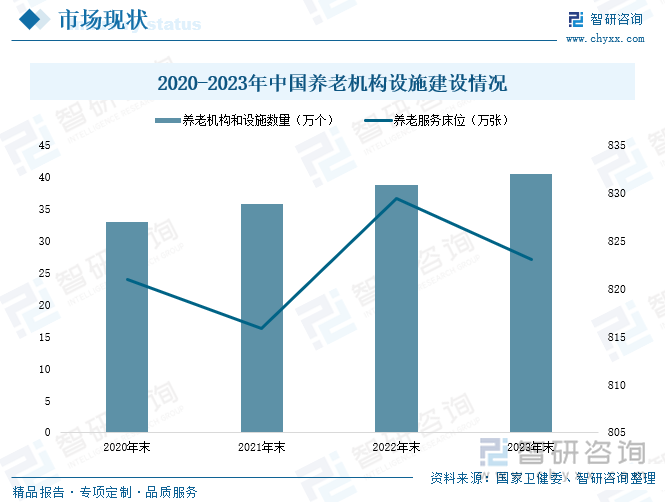 研判2025！中国养老行业产业链图谱、产业环境、市场现状及未来前景分析：中国正式步入深度老龄化社会养老经济发展前景广阔[图](图5)