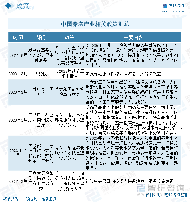研判2025！中国养老行业产业链图谱、产业环境、市场现状及未来前景分析：中国正式步入深度老龄化社会养老经济发展前景广阔[图](图4)