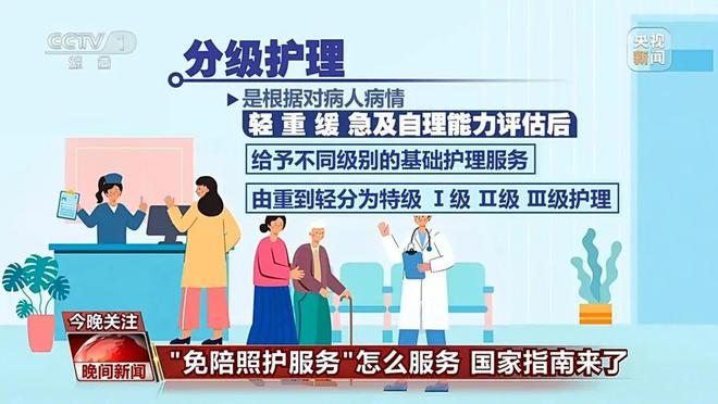 国家出手：“免陪照护服务”新规落地！护理服务迎变革患者负担或减轻？(图1)