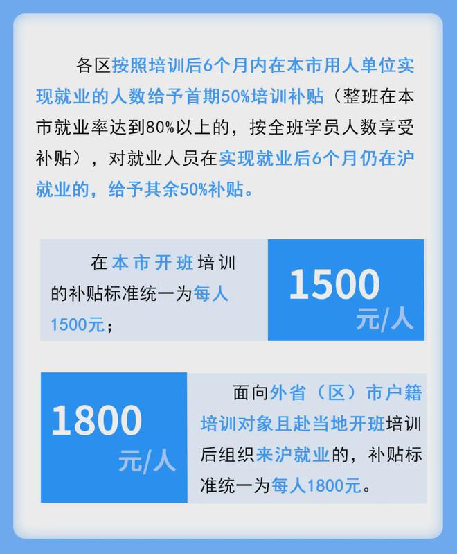 上海宣布：这些人员补贴标准上调30%(图7)