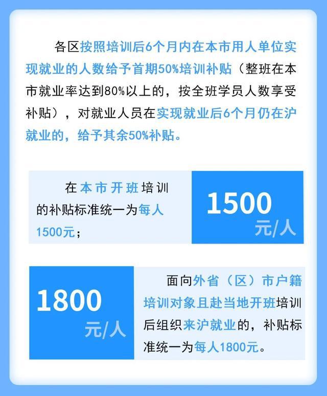九游会J9网站：上海这些人员补贴标准上调30%(图4)