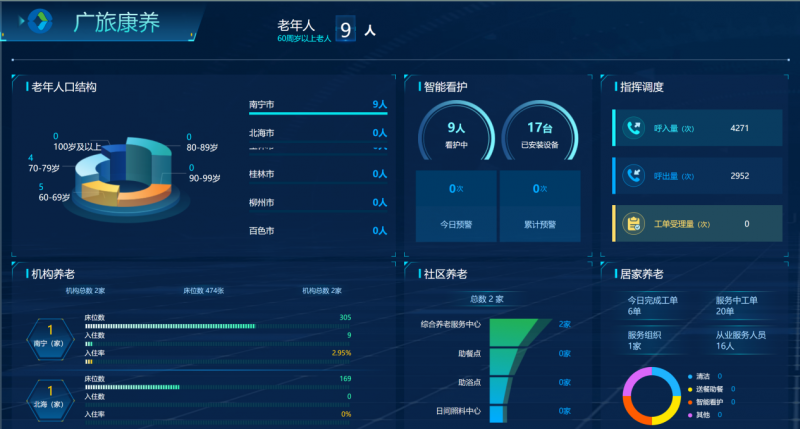 智慧养老引领品质享老新趋势(图3)