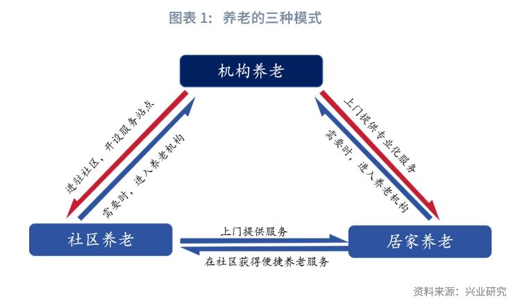 经典重温以长期护理险为支柱的日本养老模式——日本养老体系观察（下篇）(图1)
