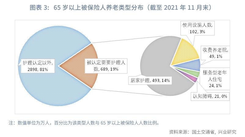 经典重温以长期护理险为支柱的日本养老模式——日本养老体系观察（下篇）(图3)