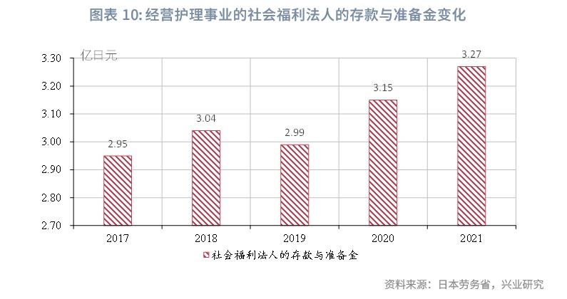 经典重温以长期护理险为支柱的日本养老模式——日本养老体系观察（下篇）(图7)