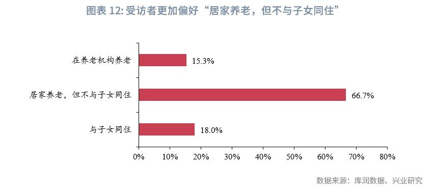 经典重温以长期护理险为支柱的日本养老模式——日本养老体系观察（下篇）(图9)