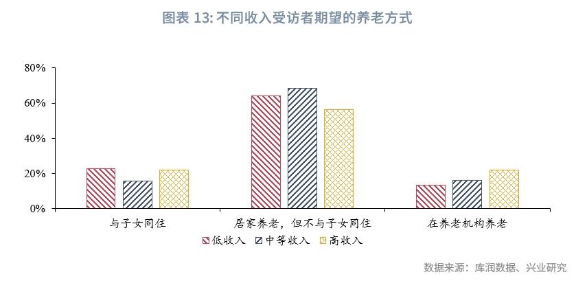 经典重温以长期护理险为支柱的日本养老模式——日本养老体系观察（下篇）(图10)