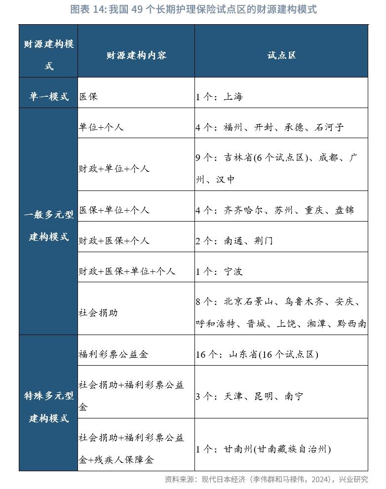 经典重温以长期护理险为支柱的日本养老模式——日本养老体系观察（下篇）(图11)