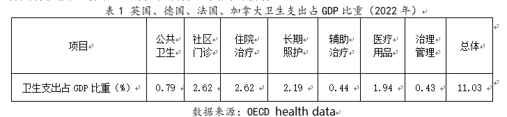 新质生产力视域下的照护经济与老年福祉(图1)