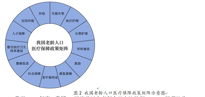 新质生产力视域下的照护经济与老年福祉(图3)