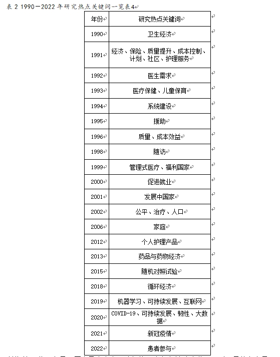 新质生产力视域下的照护经济与老年福祉(图2)