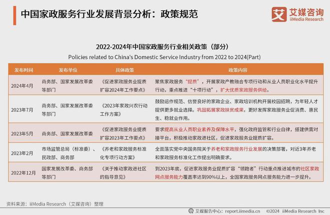 九游会J9平台：2024年中国家政服务行业分析：预计2026年有望突破13000亿元(图2)