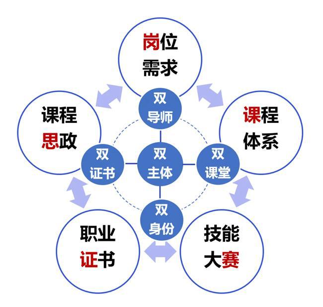 九游会J9平台：北京劳动保障职业学院茵澳家政管理师学院2024年建设任务完成(图1)