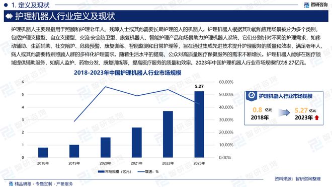 九游会J9网站：中国护理机器人行业发展现状及投资前景研究报告（智研咨询）(图2)