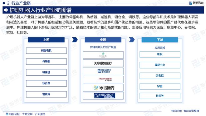 九游会J9网站：中国护理机器人行业发展现状及投资前景研究报告（智研咨询）(图3)