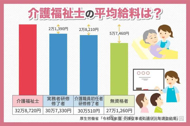 九游会J9平台：风口上的养老护理人才：中日就业行情谁更胜一筹？(图5)