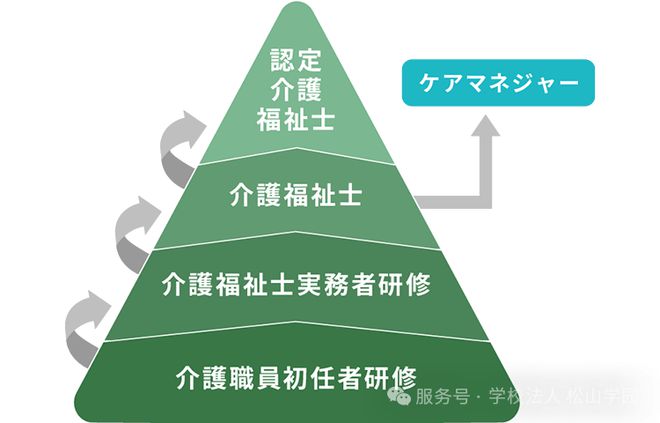 九游会J9平台：风口上的养老护理人才：中日就业行情谁更胜一筹？(图10)