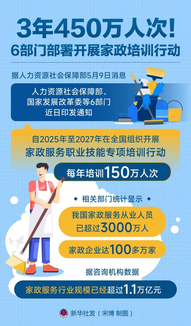 九游会J9平台：从业人员超3000万！如何推动家政服务业高质量发展？(图1)