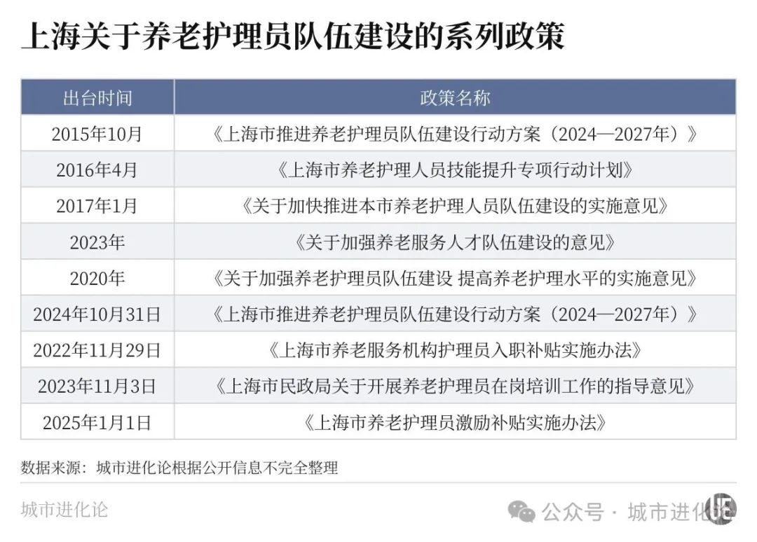 比全国早老21年这座超大城市准备好了吗？(图8)