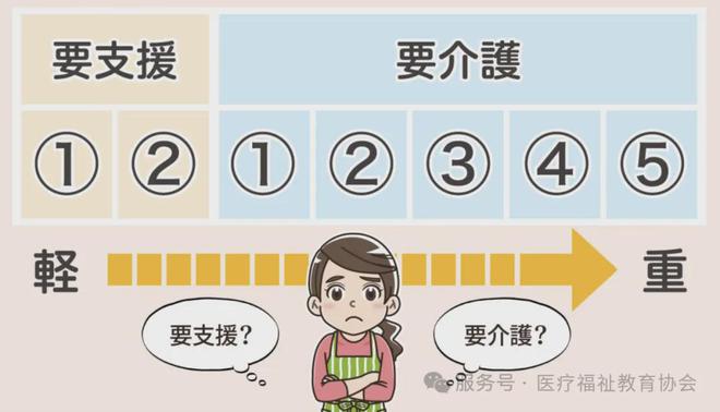 日本老年人从几岁开始需要护理？90岁以上女性护理需求为何高于男性？(图2)