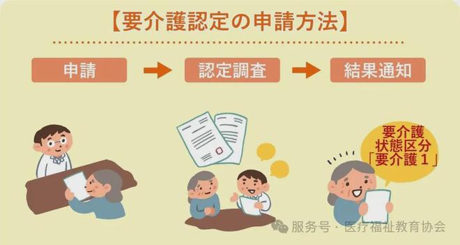 日本老年人从几岁开始需要护理？90岁以上女性护理需求为何高于男性？(图9)