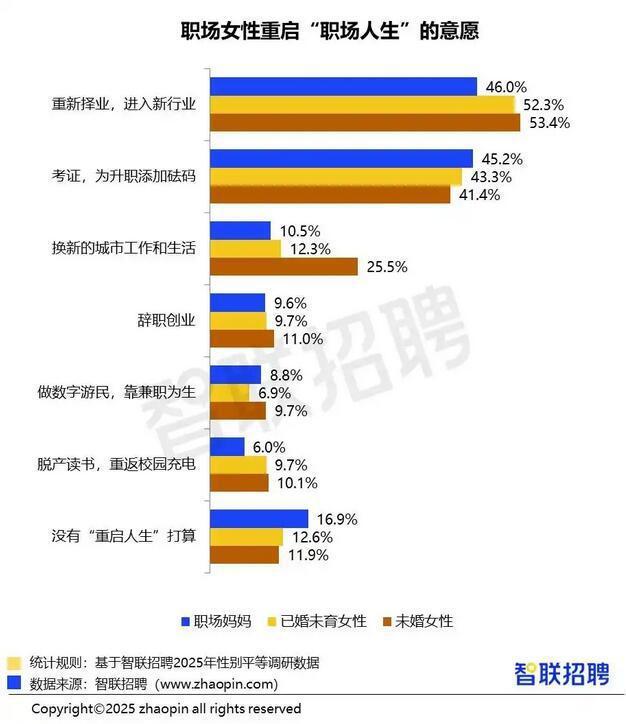 九游会J9网站：灵活就业+技能培训宁波为全职妈妈重新点亮“就业路”(图4)